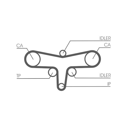 CONTINENTAL CTAM Zahnriemen