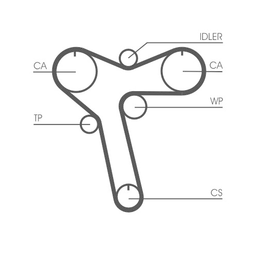 CONTINENTAL CTAM Zahnriemen