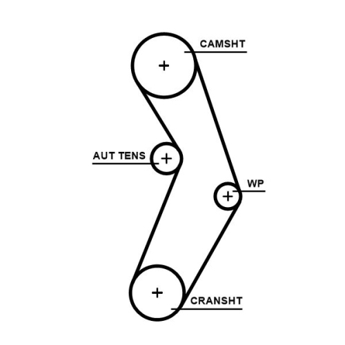 GATES Zahnriemensatz PowerGrip™