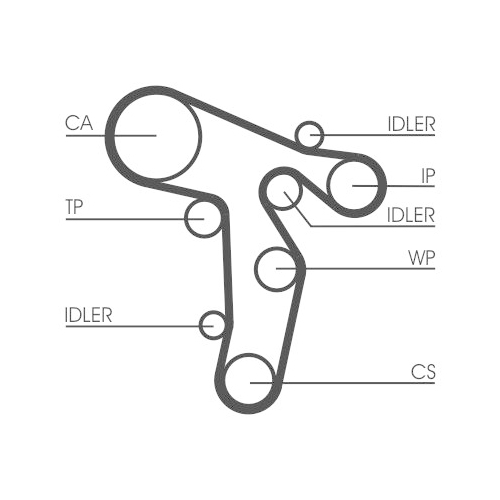 CONTINENTAL CTAM Zahnriemen