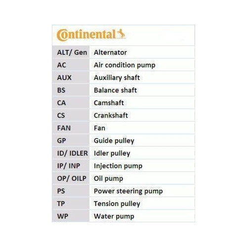 CONTINENTAL CTAM Zahnriemensatz