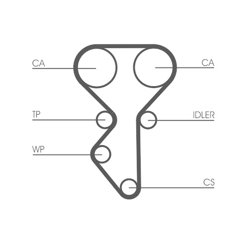 CONTINENTAL CTAM Zahnriemensatz