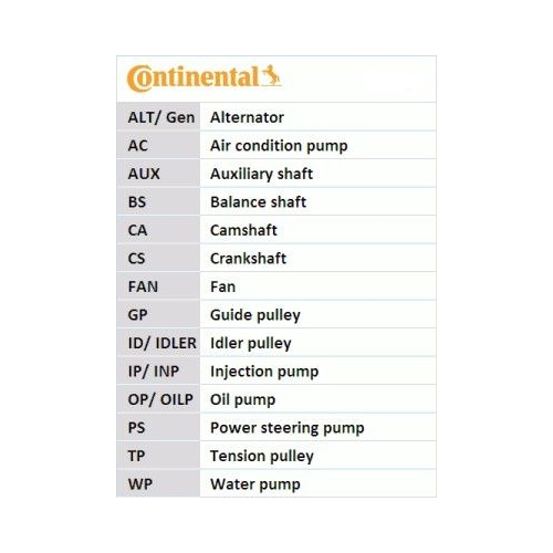 CONTINENTAL CTAM Keilrippenriemensatz