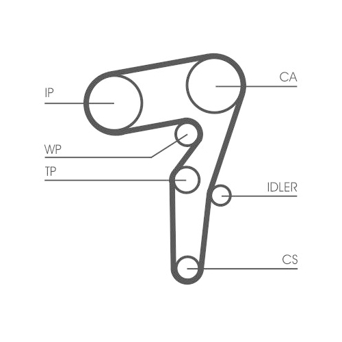 CONTINENTAL CTAM Zahnriemen