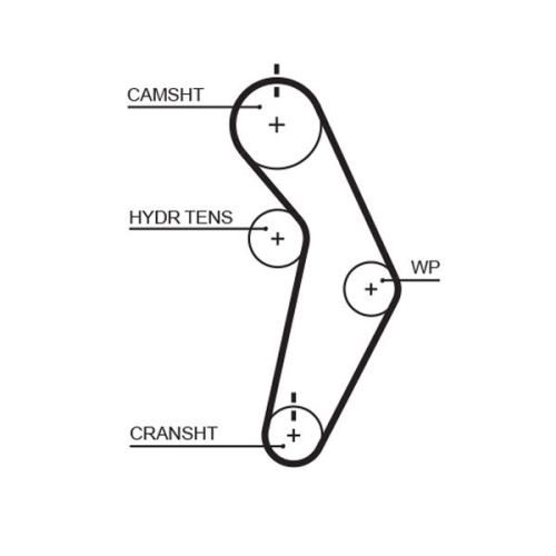 GATES Zahnriemensatz PowerGrip™