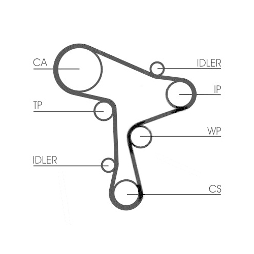 CONTINENTAL CTAM Zahnriemen