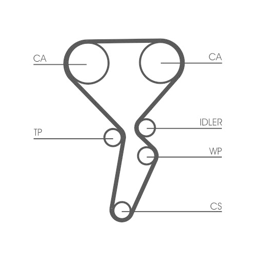 CONTINENTAL CTAM Zahnriemen