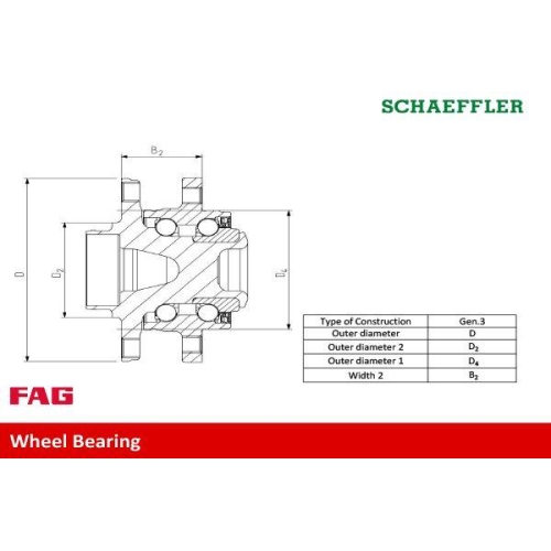 Schaeffler FAG Radlagersatz