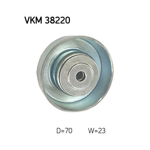 SKF Riemenspanner, Keilrippenriemen