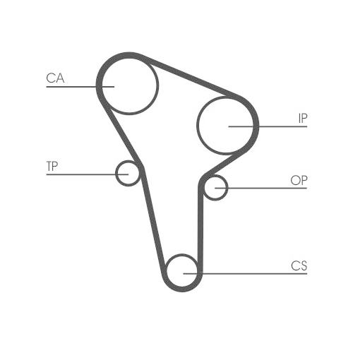 CONTINENTAL CTAM Zahnriemen