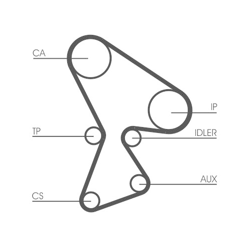 CONTINENTAL CTAM Zahnriemen