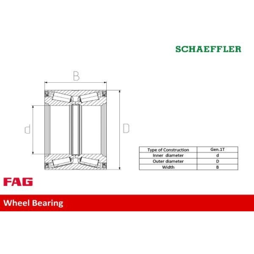 Schaeffler FAG Radlagersatz