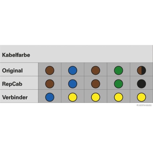 HERTH+BUSS ELPARTS Kabelreparatursatz, Heckklappe