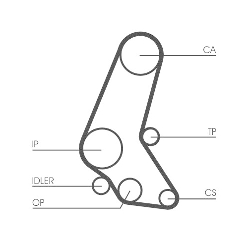 CONTINENTAL CTAM Zahnriemensatz