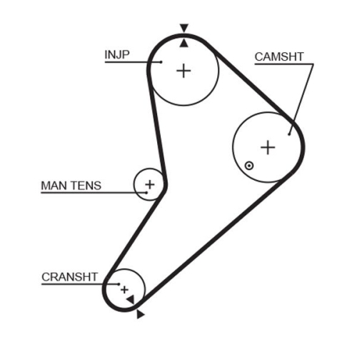 GATES Zahnriemensatz PowerGrip™