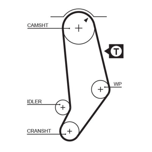 GATES Zahnriemensatz PowerGrip™