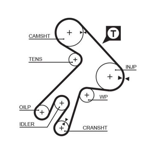 GATES Zahnriemensatz PowerGrip™