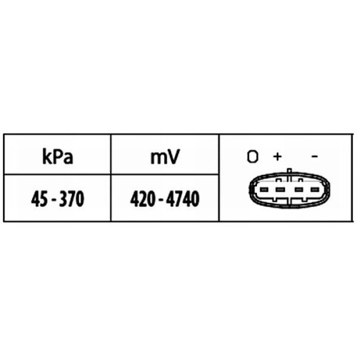 HELLA Sensor, Saugrohrdruck