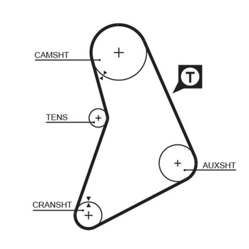 GATES Zahnriemensatz PowerGrip™