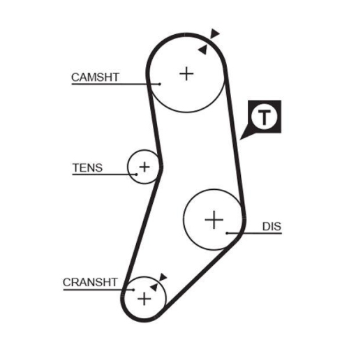 GATES Zahnriemensatz PowerGrip™