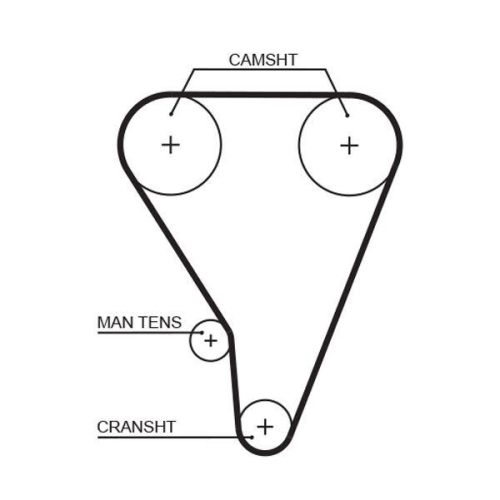 GATES Zahnriemensatz PowerGrip™