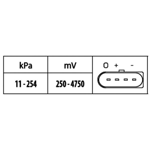 HELLA Sensor, Ladedruck