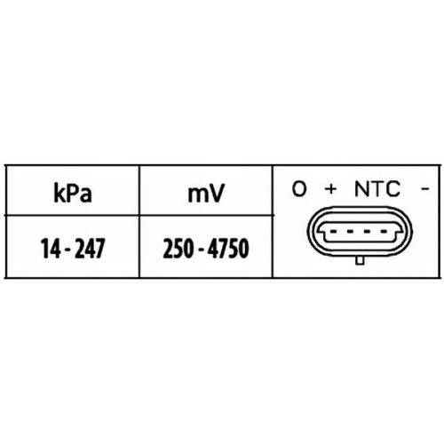 HELLA Sensor, Ladedruck