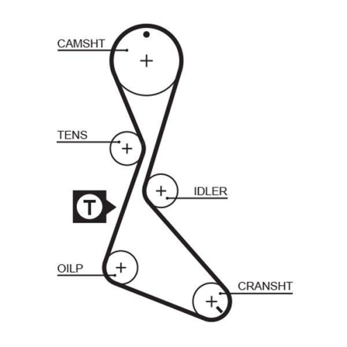 GATES Zahnriemensatz PowerGrip™