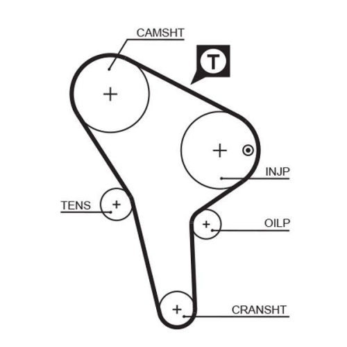 GATES Zahnriemensatz PowerGrip™