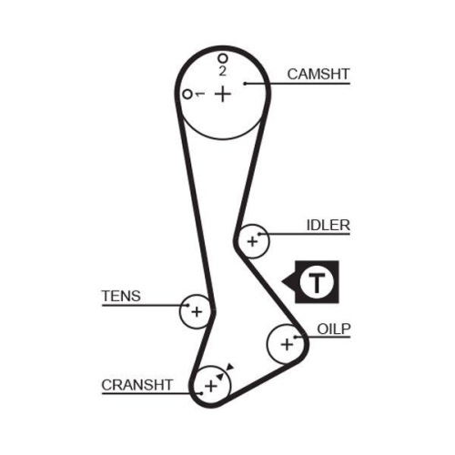 GATES Zahnriemensatz PowerGrip™