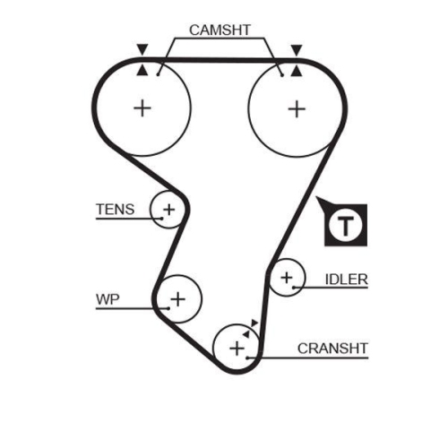 GATES Zahnriemensatz PowerGrip™