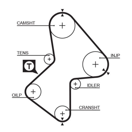 GATES Zahnriemensatz PowerGrip™