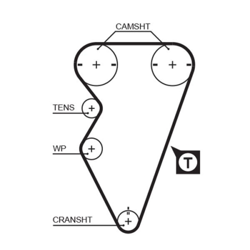 GATES Zahnriemensatz PowerGrip™