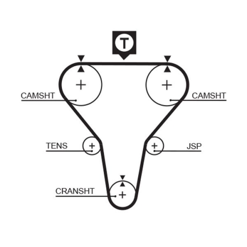 GATES Zahnriemensatz PowerGrip™