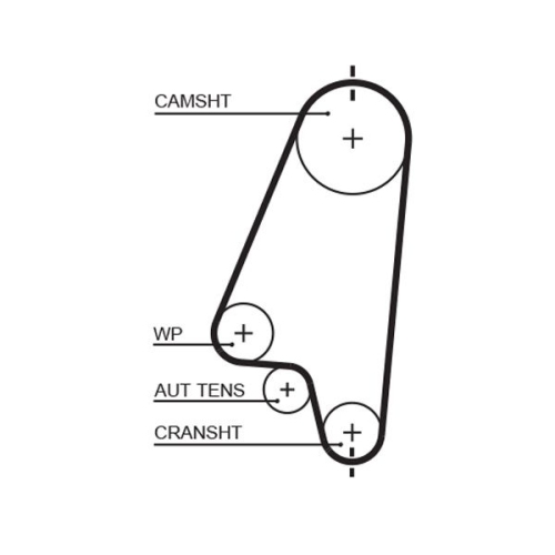 GATES Zahnriemensatz PowerGrip™