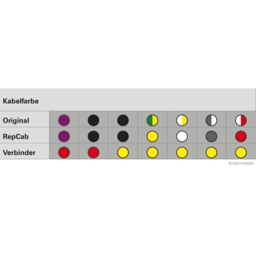 HERTH+BUSS ELPARTS Kabelreparatursatz, Kofferraumdeckel