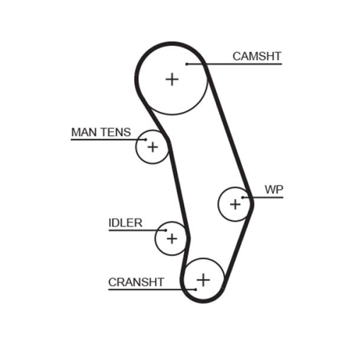 GATES Zahnriemensatz PowerGrip™