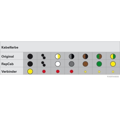 HERTH+BUSS ELPARTS Kabelreparatursatz, Heckklappe