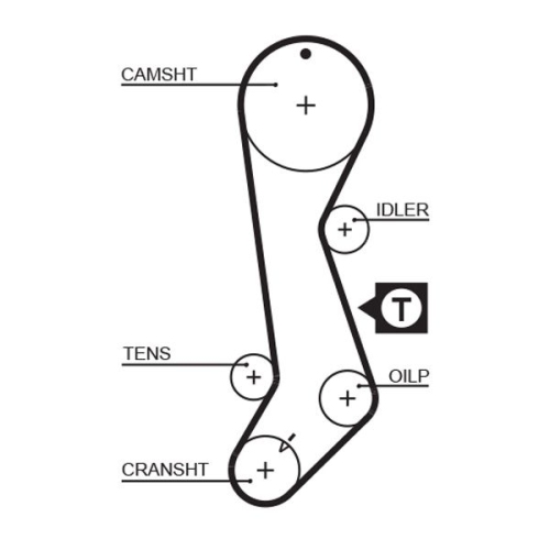 GATES Zahnriemensatz PowerGrip™