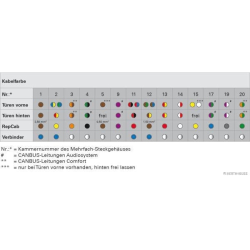 HERTH+BUSS ELPARTS Kabelreparatursatz, Tür