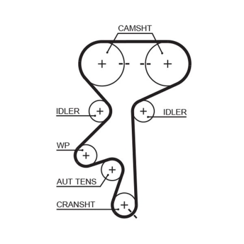 GATES Zahnriemensatz PowerGrip™