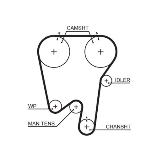 GATES Zahnriemensatz PowerGrip™