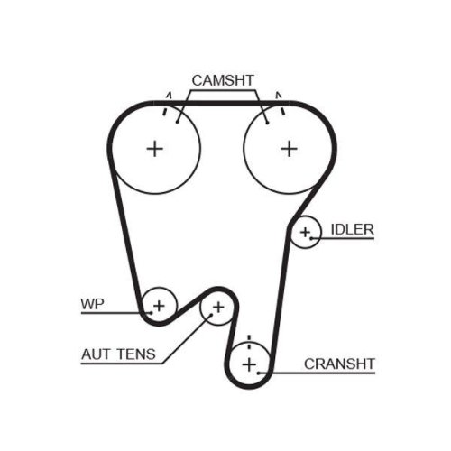 GATES Zahnriemensatz PowerGrip™