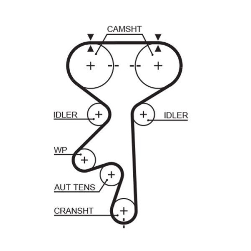 GATES Zahnriemensatz PowerGrip™