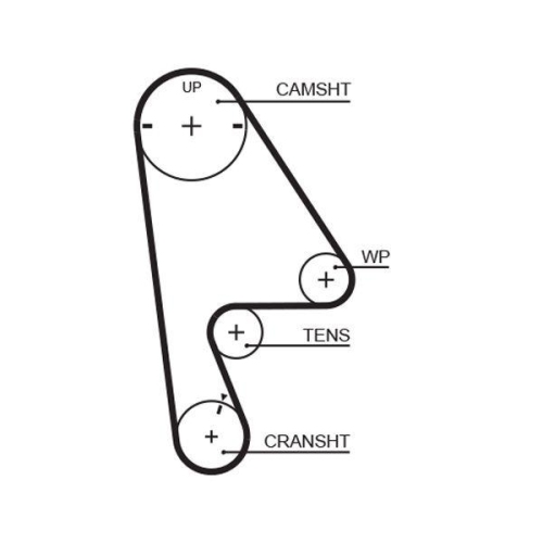 GATES Zahnriemensatz PowerGrip™