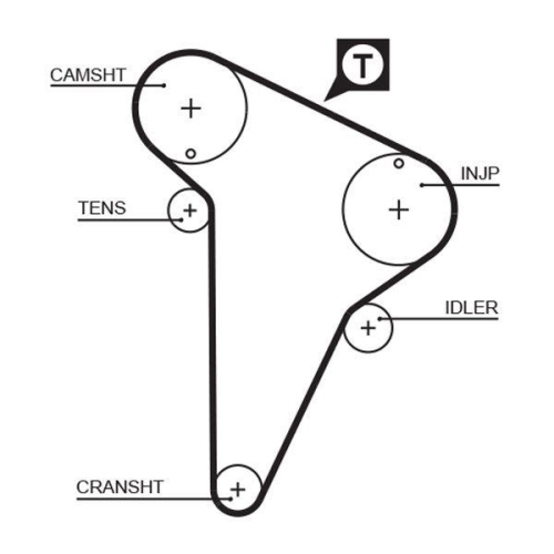 GATES Zahnriemensatz PowerGrip™