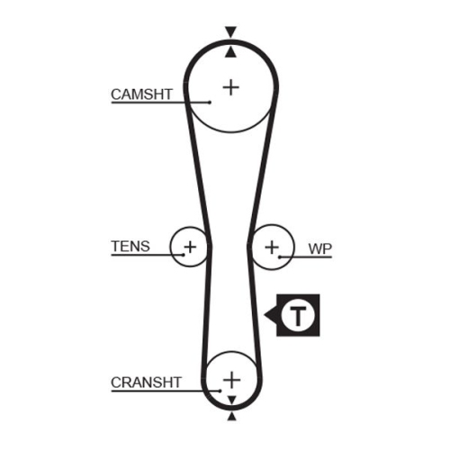 GATES Zahnriemensatz PowerGrip™