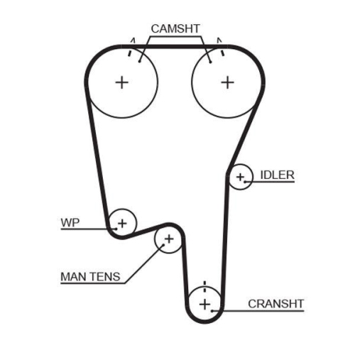 GATES Zahnriemensatz PowerGrip™