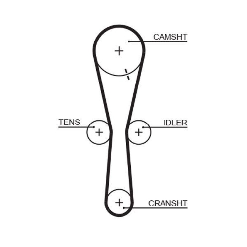 GATES Zahnriemensatz PowerGrip™