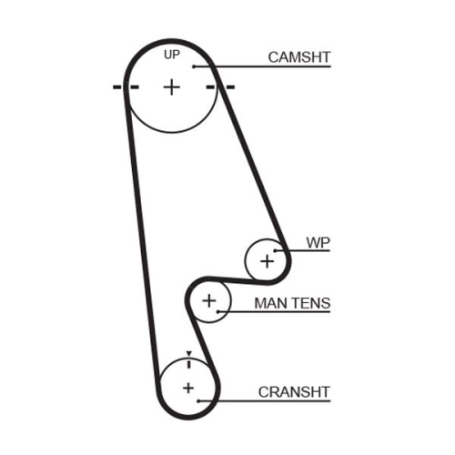 GATES Zahnriemensatz PowerGrip™